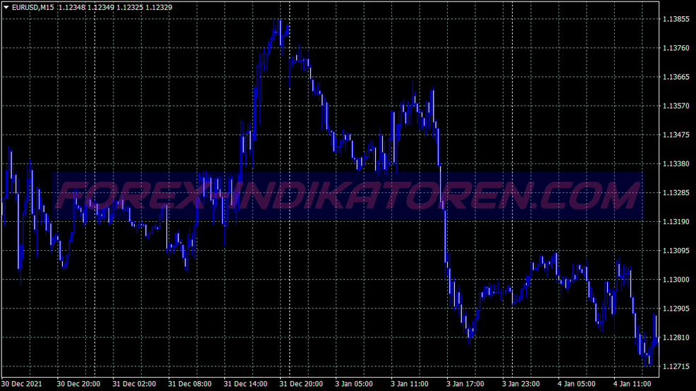 Invisible Channel Swing Trading System für MT4