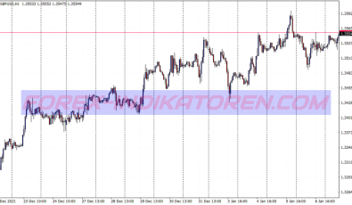 Iregression Scalping System für MT4