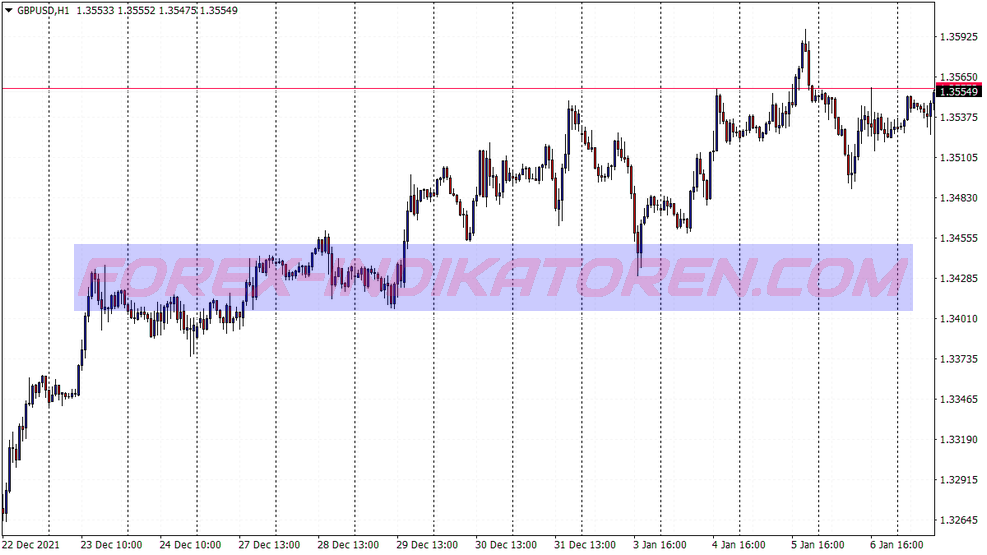 Iregression Scalping Trading System für MT4