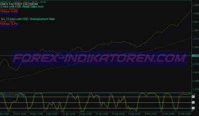 Iregression Swing System für MT4