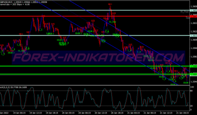 Isakas Cs System für MT4
