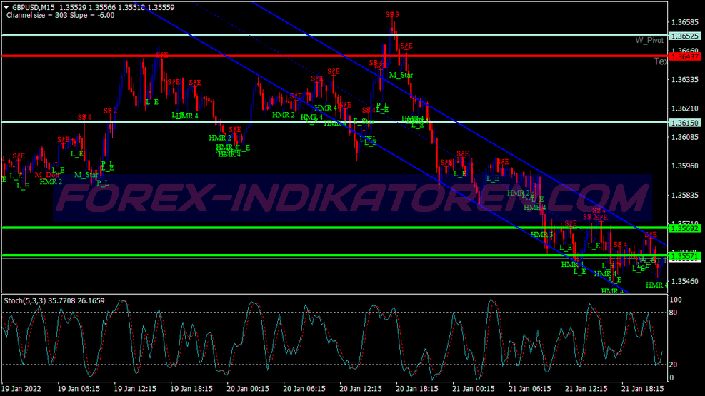 Sistema de trading Isakas Cs para MT4