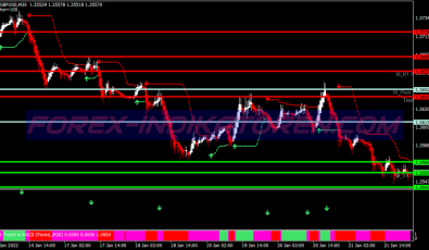 Isakas Rebirth Scalping System für MT4