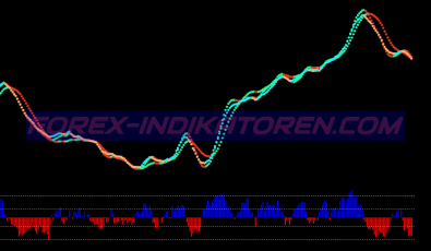 Isakas Sekelper Scalping System für MT4