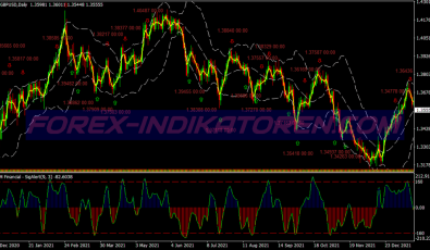 Itm Financial Swing System für MT4