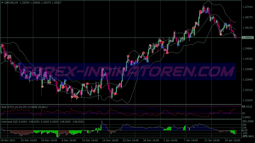 Ivt Ripper Trading System für MT4