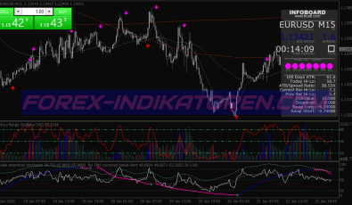 Jago Direction Scalping System für MT4