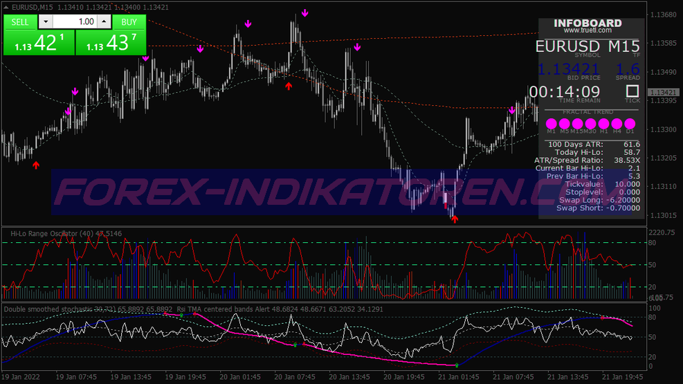 Jago Direction Scalping Trading System für MT4