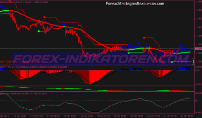 Jam Directions System für MT4