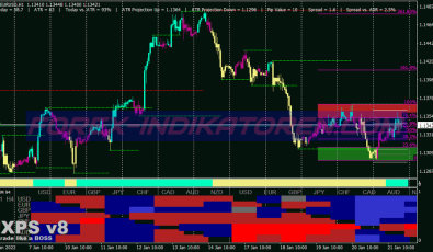 Janus Direction Scalping System für MT4