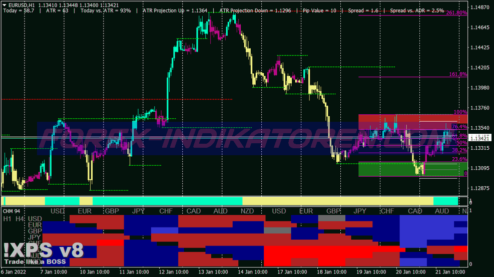 Janus Direction Scalping Trading System für MT4