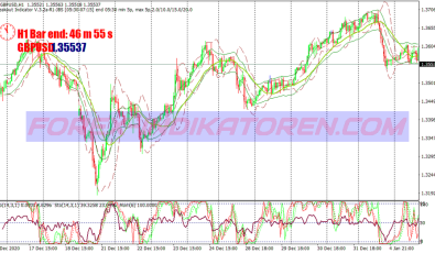 Jbs Breakout System für MT4
