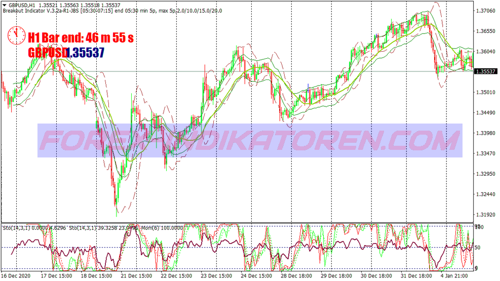 Jbs Breakout Trading System für MT4