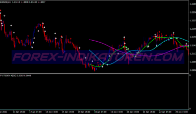 Jim Berg Trading System System für MT4