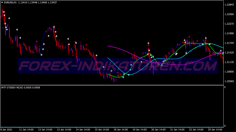 Jim Berg Trading System System für MT4