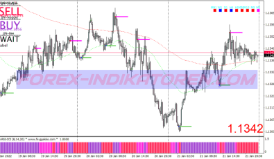 Jjn Bee Scalping System für MT4