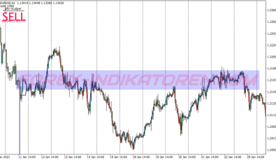 Jjn No Lag Ma Scalping System für MT4