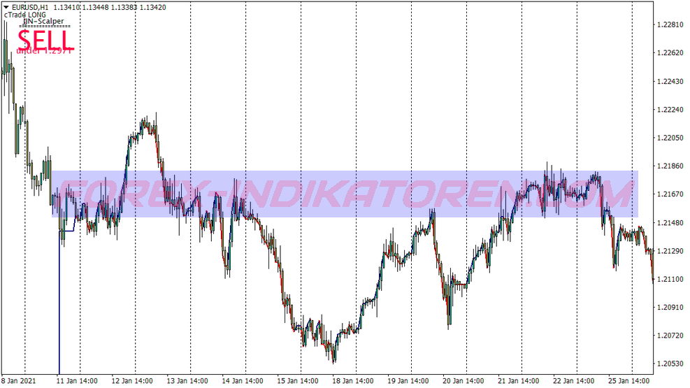 Jjn No Lag Ma Scalping Trading System für MT4