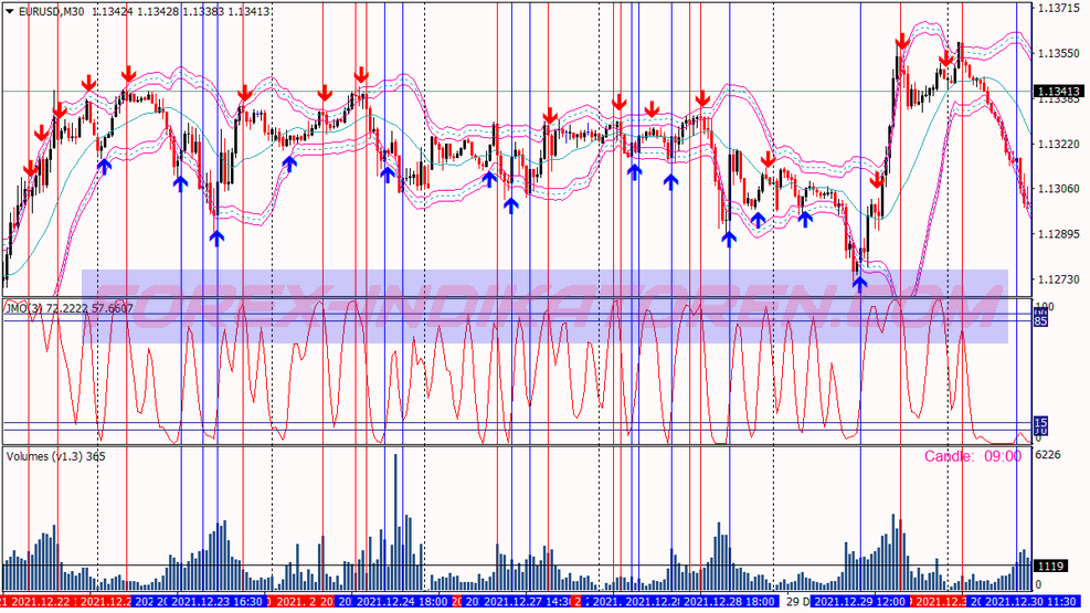 Système de trading de bandes d’alerte Jma pour MT4