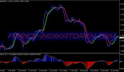 Jma Starlight System für MT4