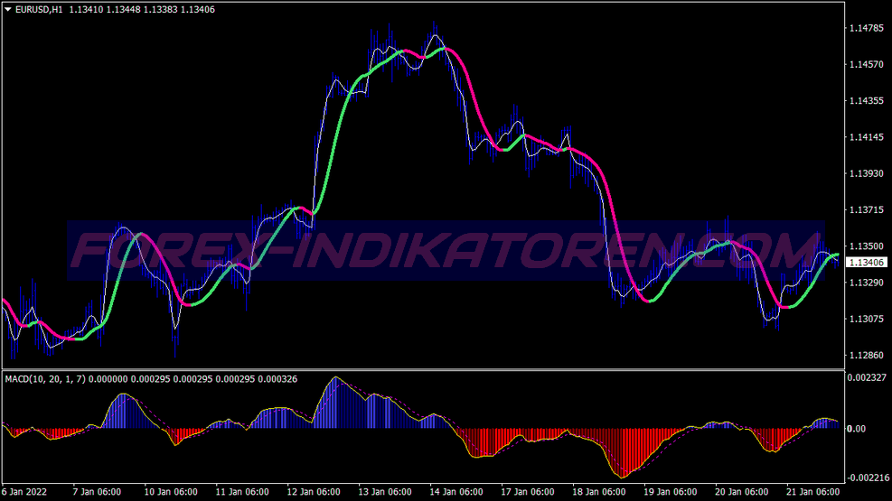 Jma Starlight Trading System para MT4