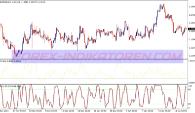 Jmo Atr Binary Options System für MT4