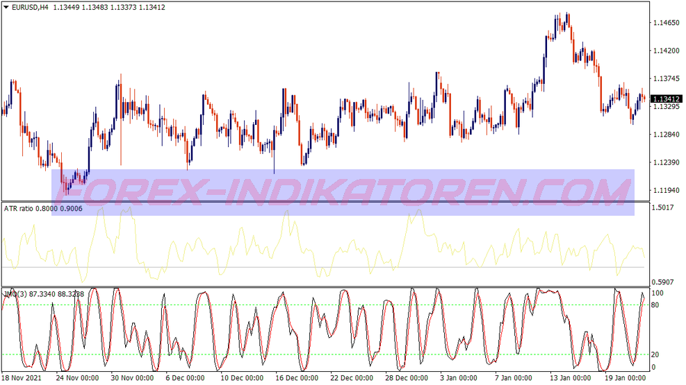 Jmo Atr Binary Options System für MT4