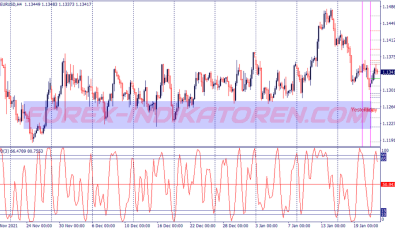 Jmo Pivot Scalping System für MT4