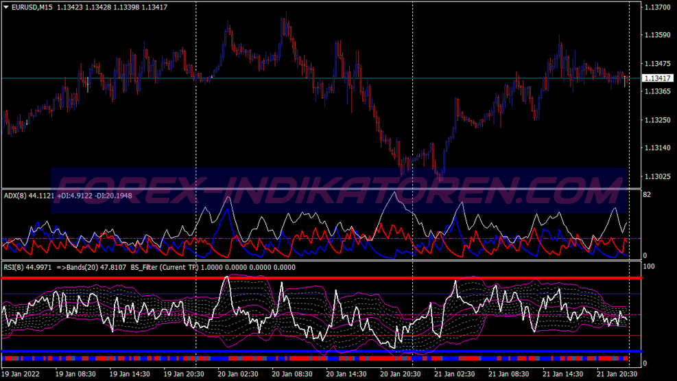 Joget U2 Super Trading System per MT4