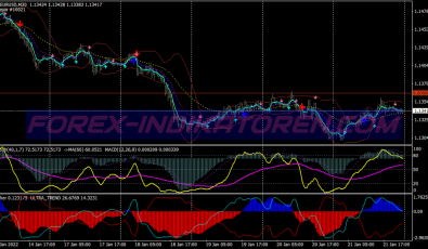 Join Super Dot System für MT4