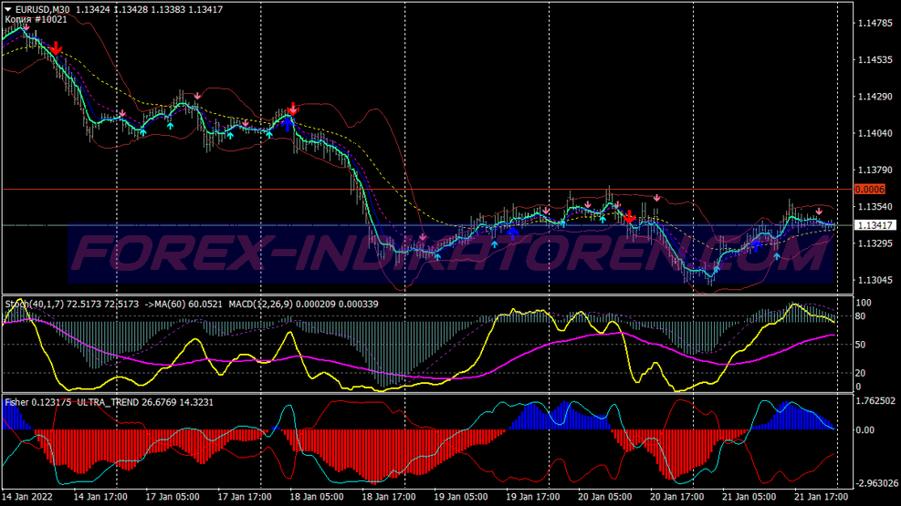 MT4 için Super Dot Trading System'e katılın