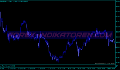 Joker Breakout System für MT4