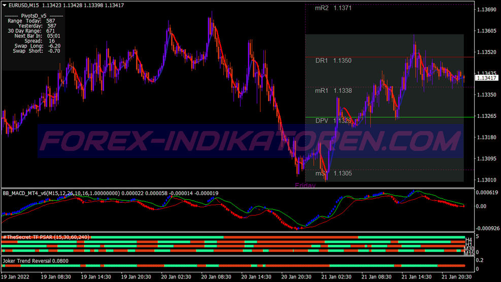 "Joker Reversal Scalping" prekybos sistema, skirta MT4