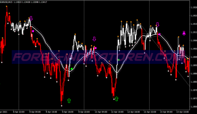 Jum Direction Scalping System für MT4
