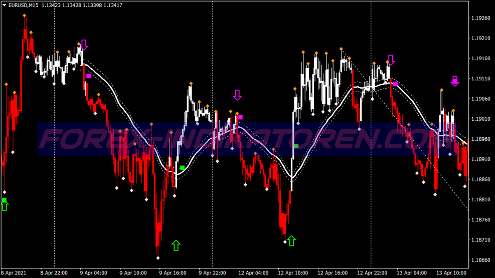 Jum Direction Scalping Trading System für MT4