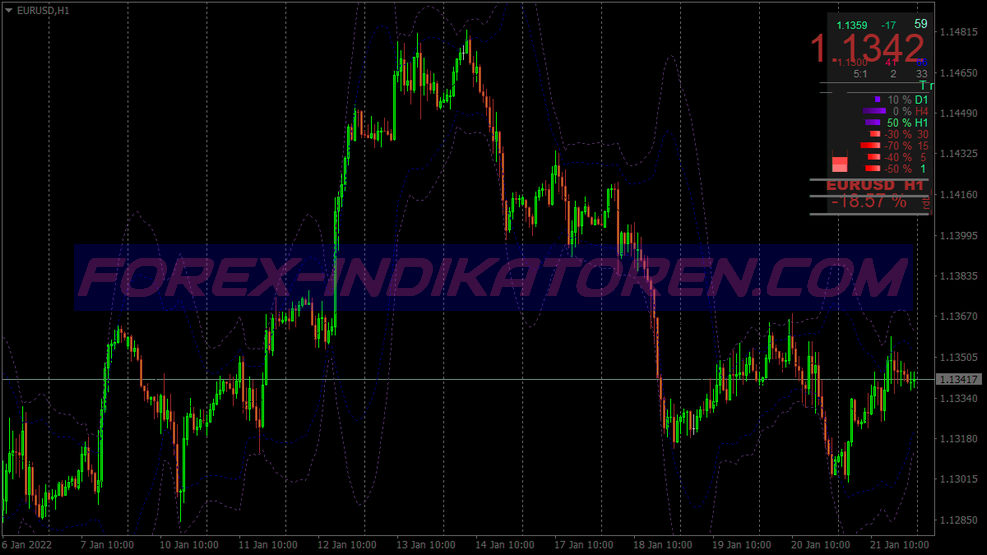 Jupas Reversal Scalping Trading System für MT4