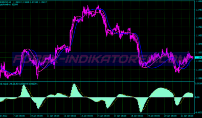 Jurik Design Scalping System für MT4