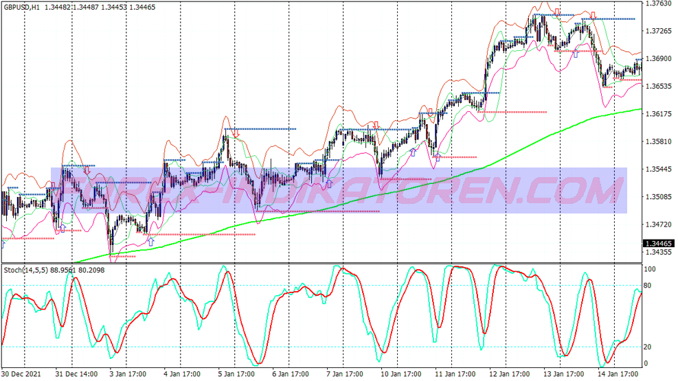 Jurik Stark Bollinger Bands System für MT4