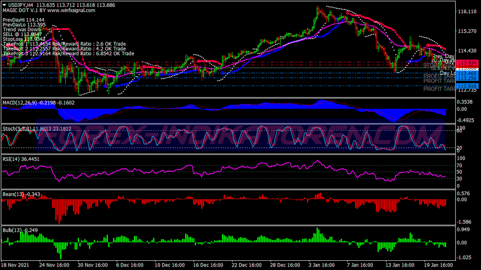 Millionaire Earth Swing Trading System für MT4