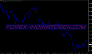 Kagi Chart Swing System für MT4