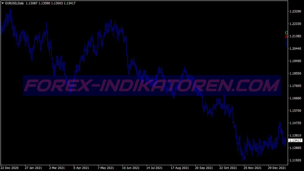 Kagi Chart Swing Trading System für MT4