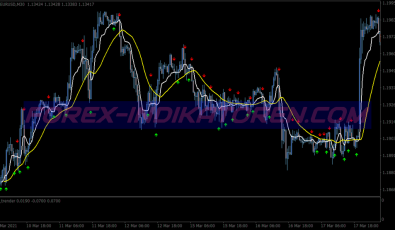 Kaufman Abc Pattern Swing System für MT4