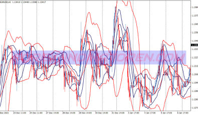 Keltener Channel Bb Reversal System für MT4