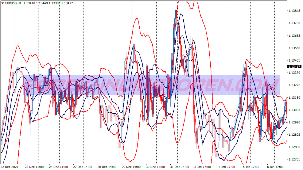 Keltener Channel Bb Reversal Trading System für MT4