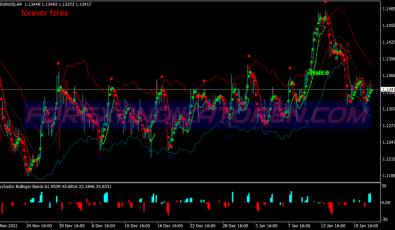 Keltener Channels Reversal Binary Options System für MT4