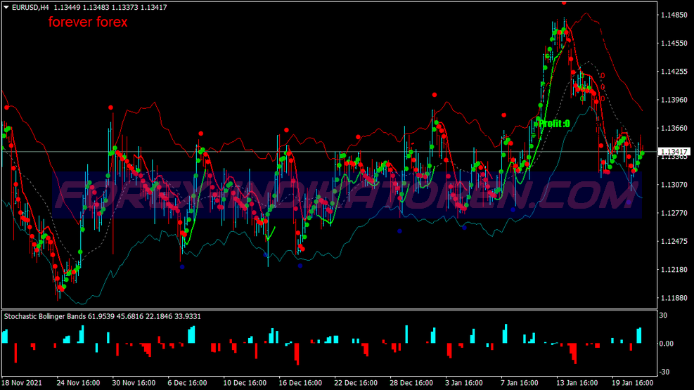 Keltener Channels Reversal Binary Options System für MT4