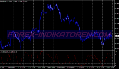 Keltner Buy Sell Scalping System für MT4