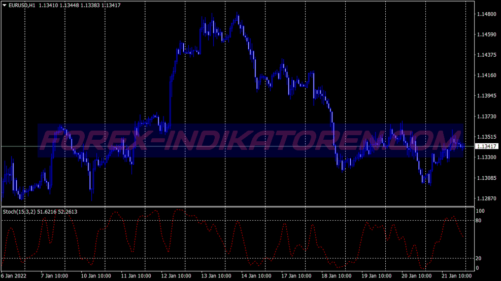 Keltner Buy Sell Scalping Trading System für MT4