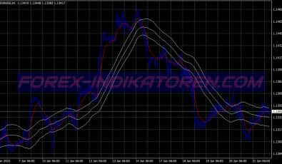 Keltner Channel Ema Scalping System für MT4