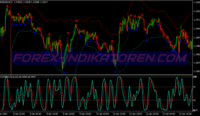 Keltner Channel Reversal Swing System für MT4